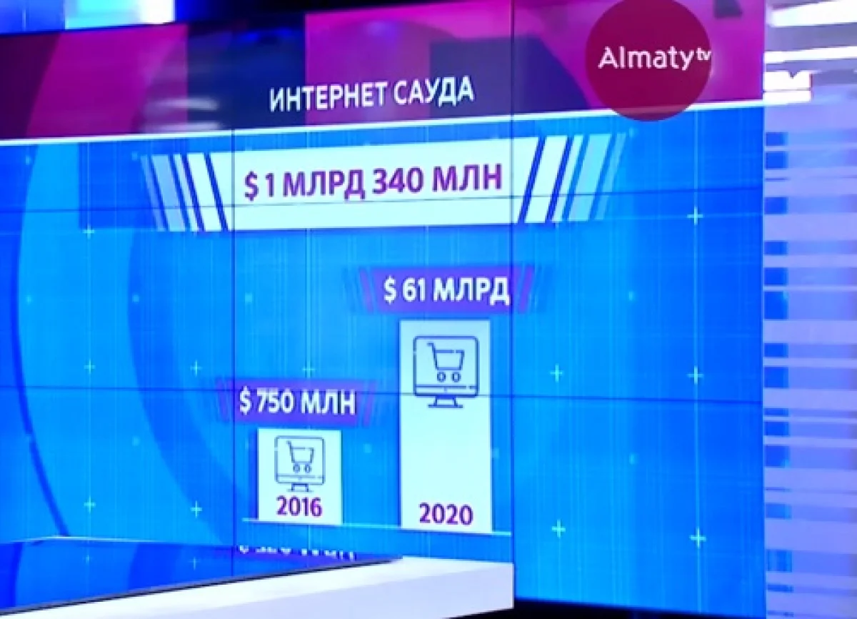 Елімізде ғаламтор арқылы тауар сататын сайттар саны артуда