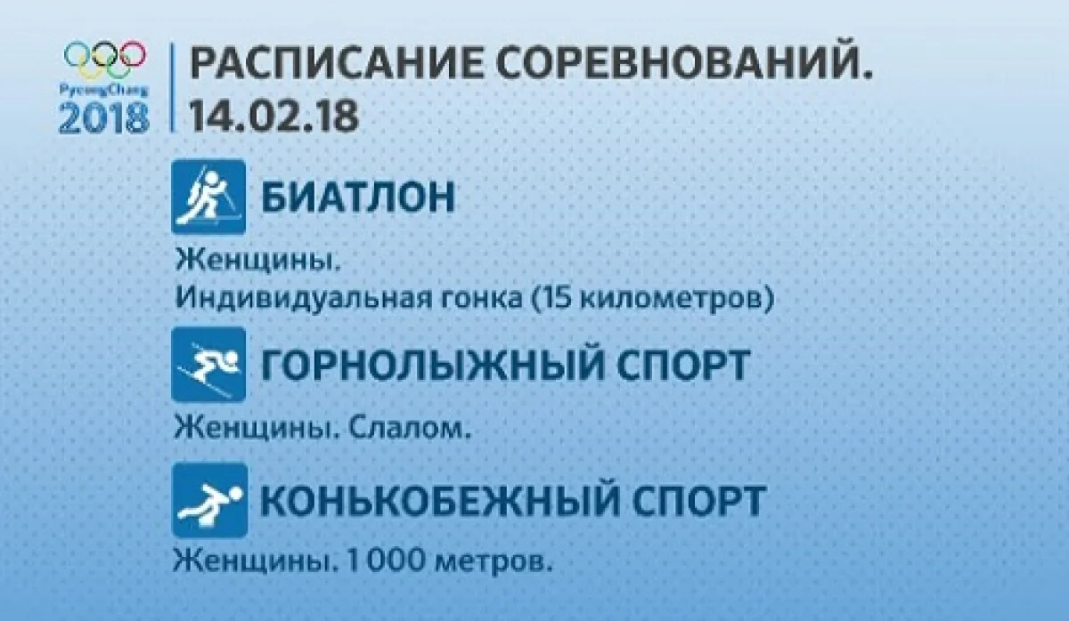 Олимпийский вторник не оправдал надежд казахстанских болельщиков