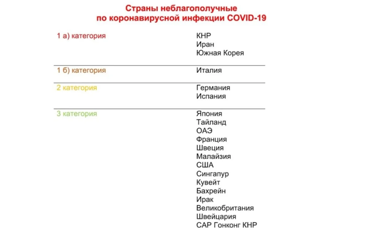 Главный санврач РК внес изменения в классификацию стран, небезопасных к распространению COVID-19