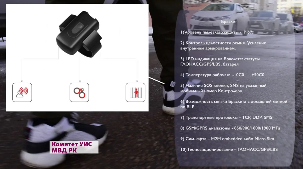 Как выглядят электронные браслеты для заключенных 