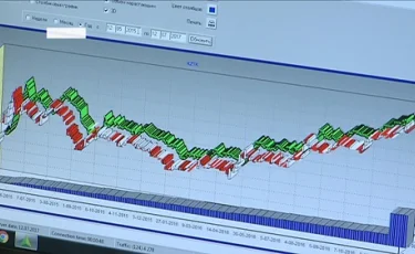 Қазақстан қор биржасындағы сауда-саттық көлемі артып келеді