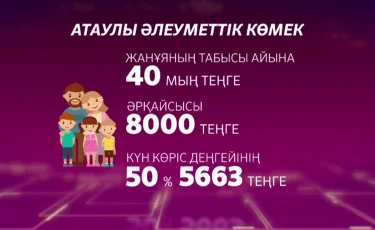 Елімізде мұқтаж жандарға жаңа форматтағы атаулы әлеуметтік көмек берілуде