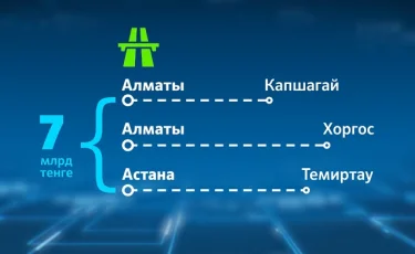 Платные дороги в Казахстане: сборы и планы