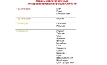 Главный санврач РК внес изменения в классификацию стран, небезопасных к распространению COVID-19