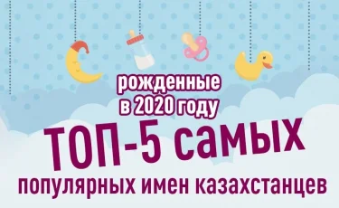 Рожденные в 2020 году: ТОП-5 самых популярных имен казахстанцев